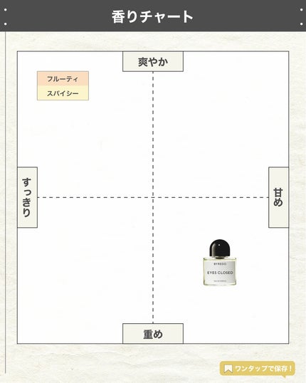 アイズ クローズド 100ml/BYREDO/香水(その他)の画像