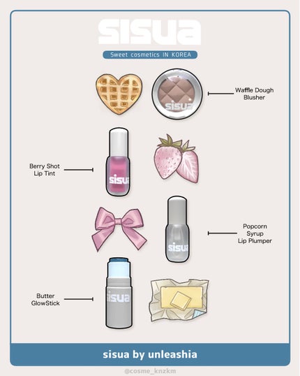 ベリーショット リップティント /sisua by unleashia/口紅を使ったクチコミ(1枚目)