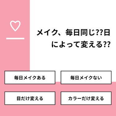 【質問】
メイク、毎日同じ??日によって変える??

【回答】
・毎日メイクある：14.3%
・毎日メイクない：28.6%
・目だけ変える：42.9%
・カラーだけ変える：14.3%

#みんなに質問
