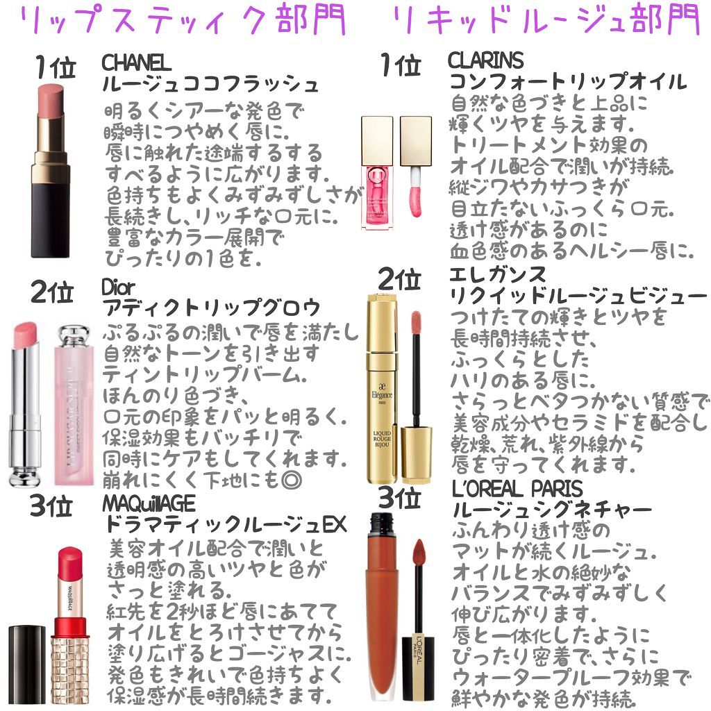 ❀バンビ❀ on LIPS 「✬2019ベストコスメ✬リップスティック・リキッドルーシ..」(2枚目)