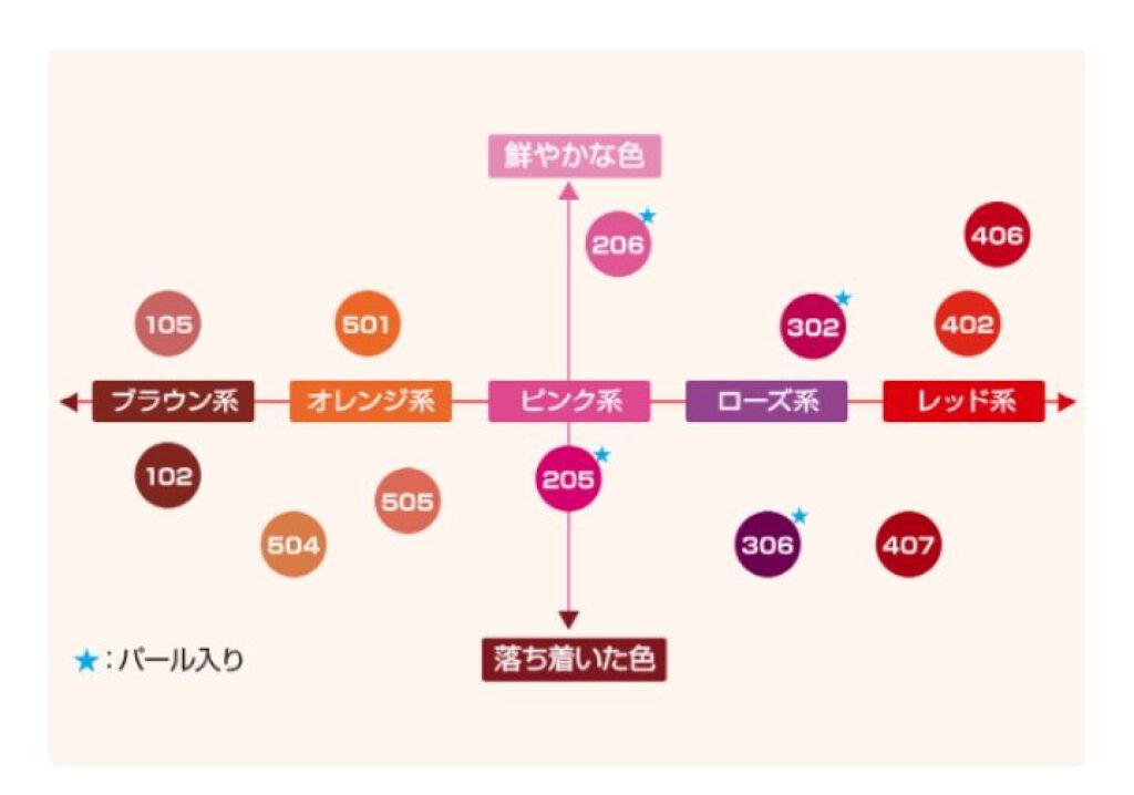 ラスティング リップカラーN/CEZANNE/口紅を使ったクチコミ（3枚目）