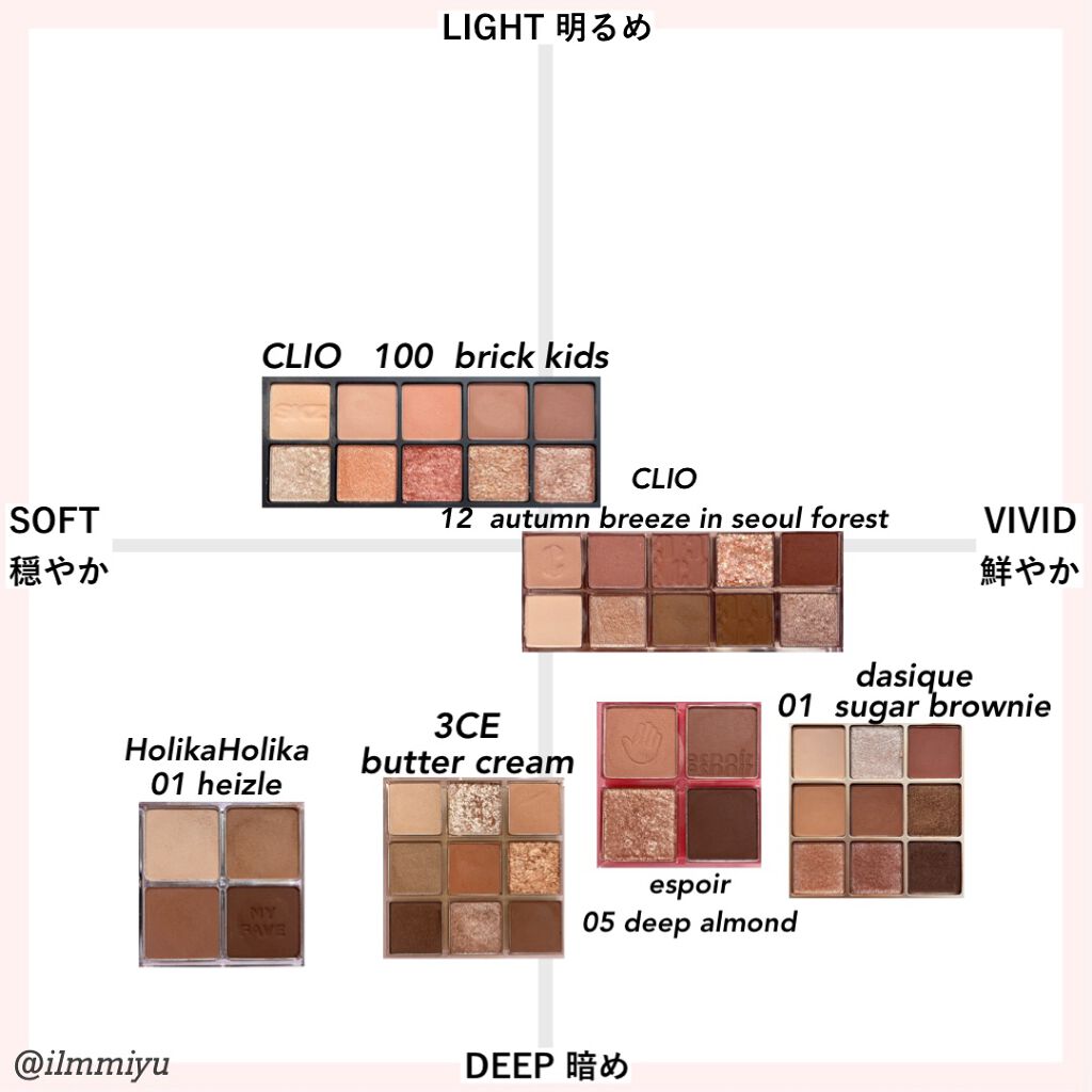 3CE マルチアイカラーパレット/3CE/アイシャドウパレットを使ったクチコミ（3枚目）