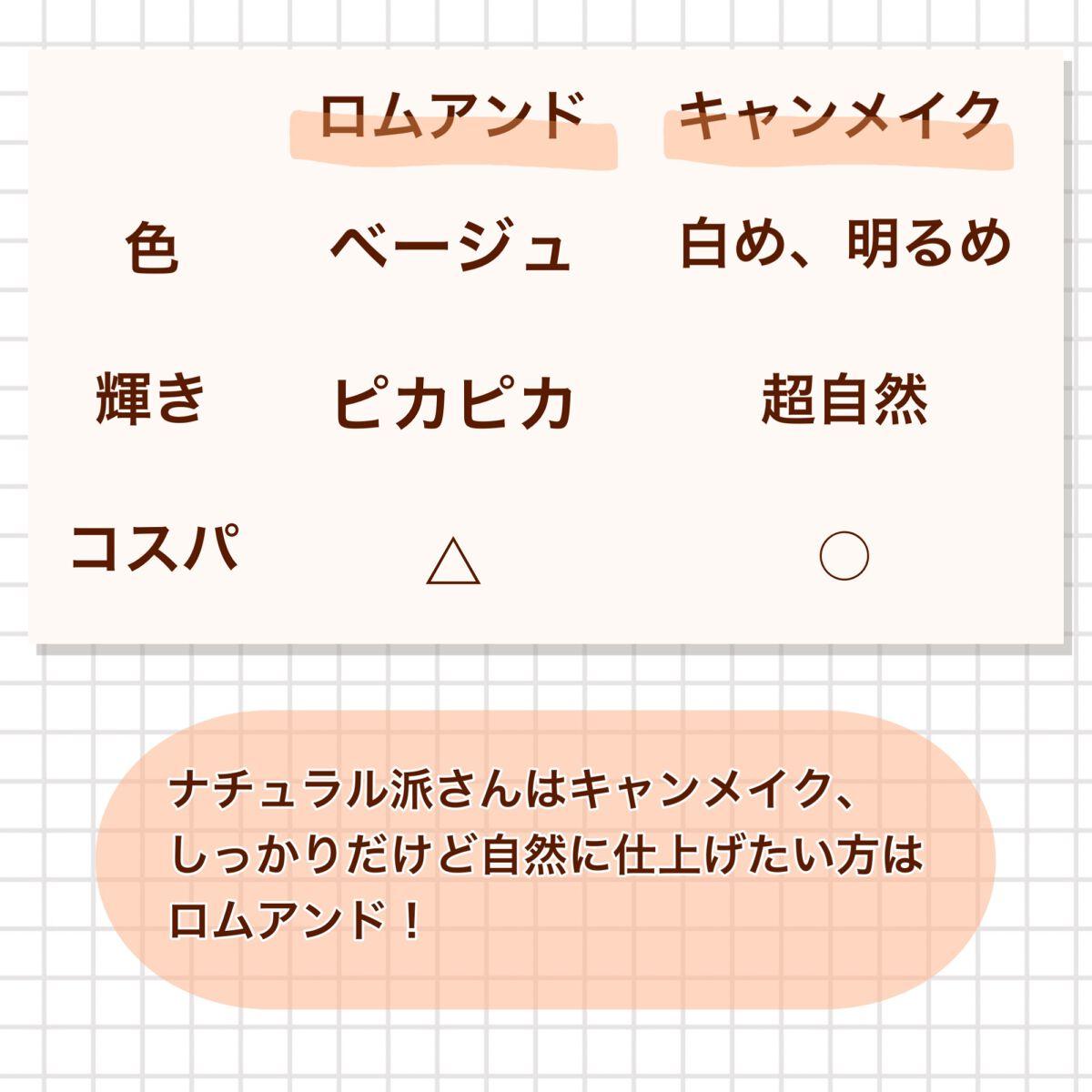 ハイライター/キャンメイク/パウダーハイライトを使ったクチコミ(5枚目)