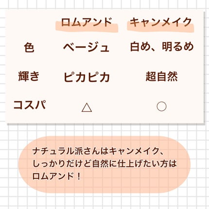 ハイライター/キャンメイク/パウダーハイライトを使ったクチコミ(5枚目)