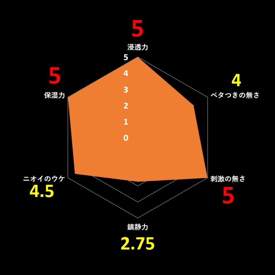 Red Propolis Ampule Mask/CNP Laboratory/シートマスク・パックを使ったクチコミ（3枚目）