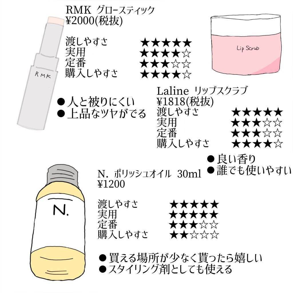N. ポリッシュオイル/N./ヘアオイルを使ったクチコミ(4枚目)