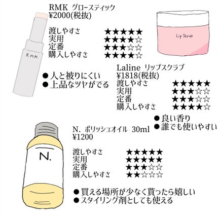 N. ポリッシュオイル/N./ヘアオイルを使ったクチコミ(4枚目)