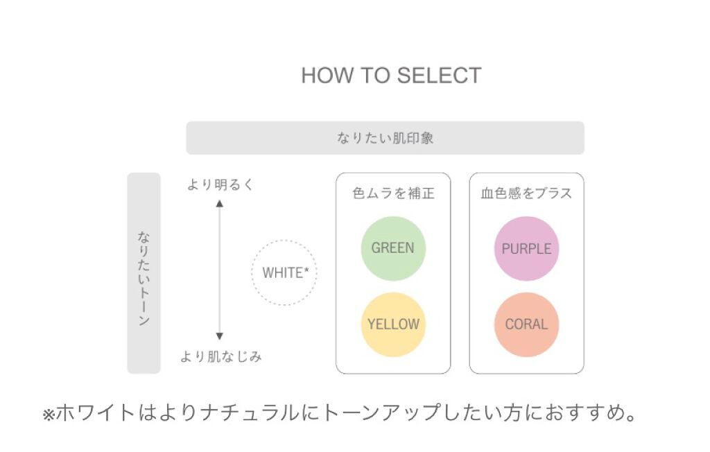 カラーファンデーション/RMK/リキッドファンデーションを使ったクチコミ(3枚目)