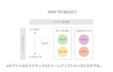 カラーファンデーション/RMK/リキッドファンデーションを使ったクチコミ（3枚目）