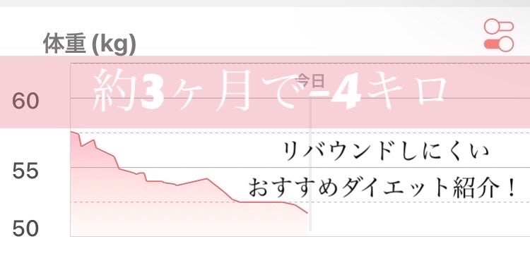 有益情報お届け on LIPS 「【リバウンドを防ぐ!継続ダイエット!】〜短期間ダイエットという..」(1枚目)