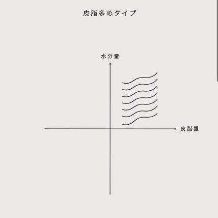 モイストソフナー 02オイリースカルプ/Sorule/市販シャンプーを使ったクチコミ(2枚目)
