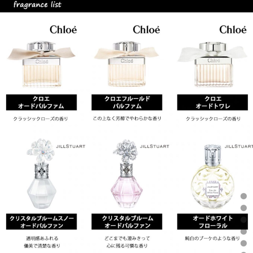 CHANEL・GUCCIの香水(レディース)を使った口コミ -🥀お試し香水🥀/ 「Qoo10」で購入したお試し香水についてです🤟🏻 by  なぁちゃ🦖🥚(乾燥肌/20代前半) | LIPS