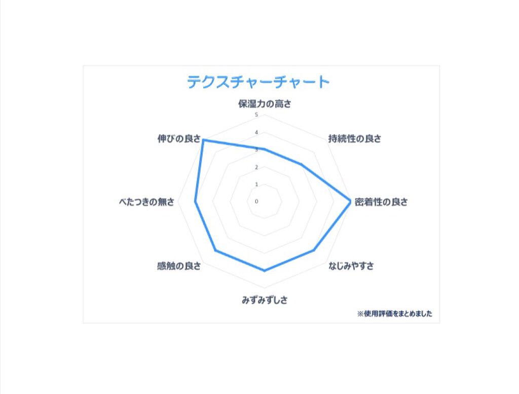 ディープモイスチャライジングクリーム/ドクター・ショール/レッグ・フットケアを使ったクチコミ（2枚目）
