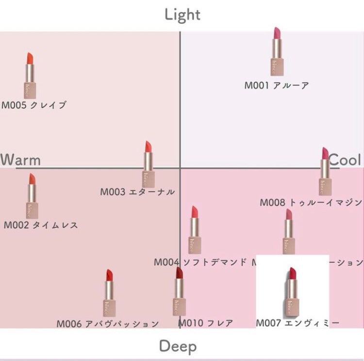 ムードインハンサーマット /hince/口紅を使ったクチコミ(2枚目)