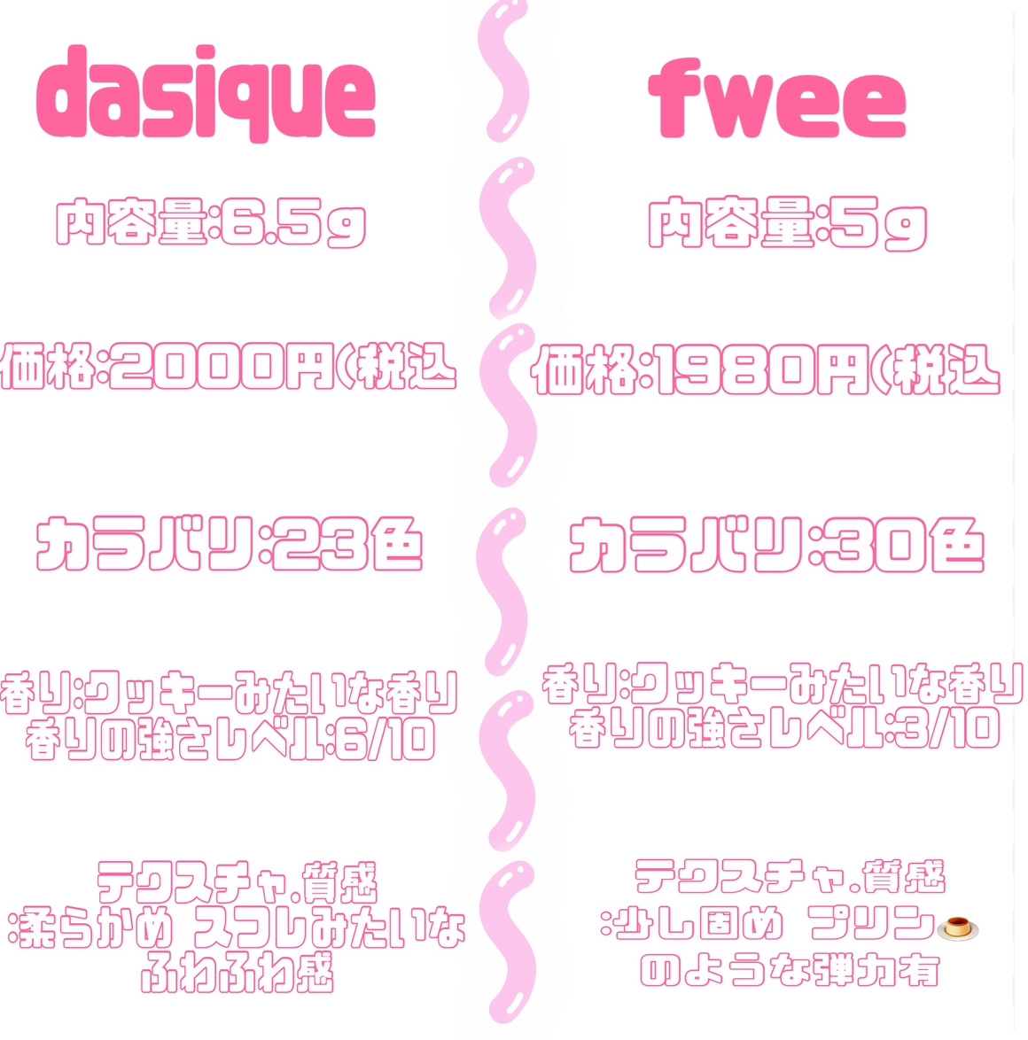 リップアンドチーク ブラーリープリンポット/fwee/口紅を使ったクチコミ（2枚目）