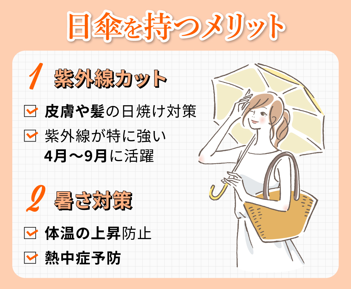 日傘を持つメリットは紫外線をカットして皮膚や髪の日焼け対策ができるので紫外線が特に強い4月〜9月に活躍します。また体温の上昇防止や熱中症予防の暑さ対策も可能です。