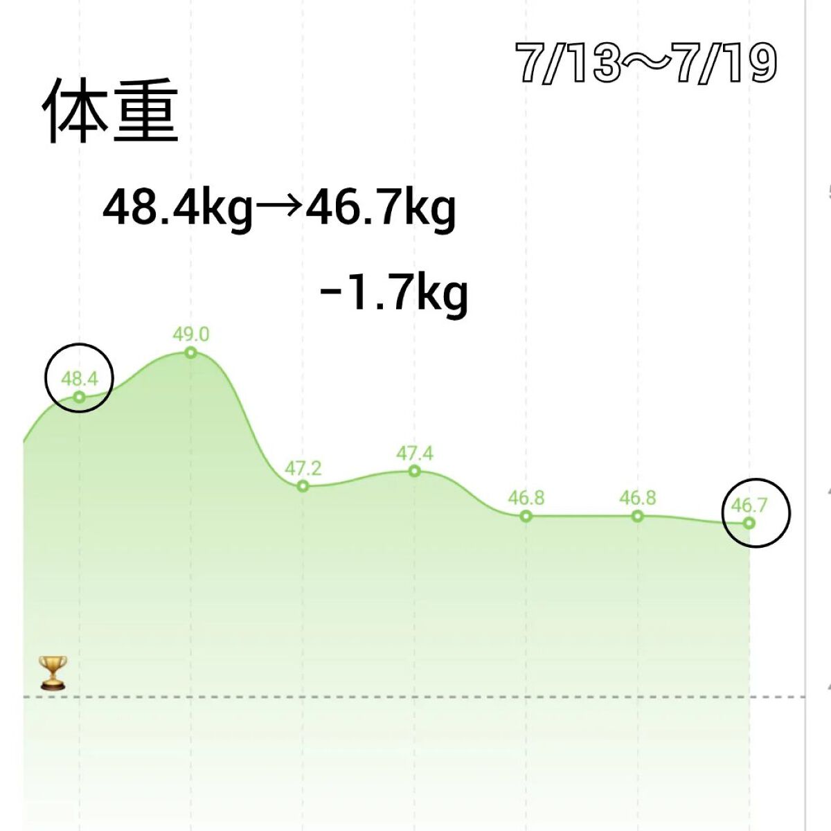 AB丸/韓国ABクリニック/ボディサプリメントを使ったクチコミ（3枚目）