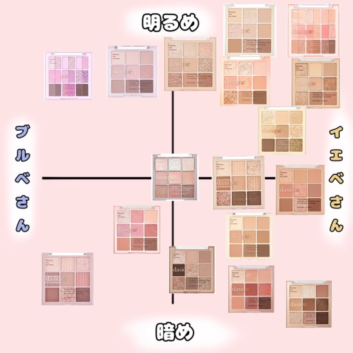 シャドウパレット/dasique/アイシャドウパレットを使ったクチコミ(4枚目)