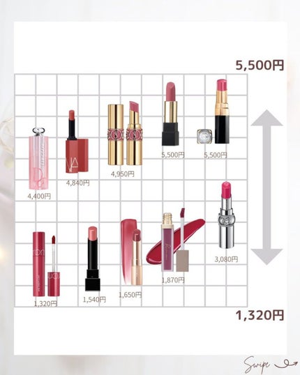 ã®ã®ð°ãã©ãã100ð® on LIPS ã坿ããªãããã«ã¯èªåã®èã¿ã€ãã«åã£ãã«ã©ãŒã䜿ãããšã倧å..ãïŒ8æç®ïŒ