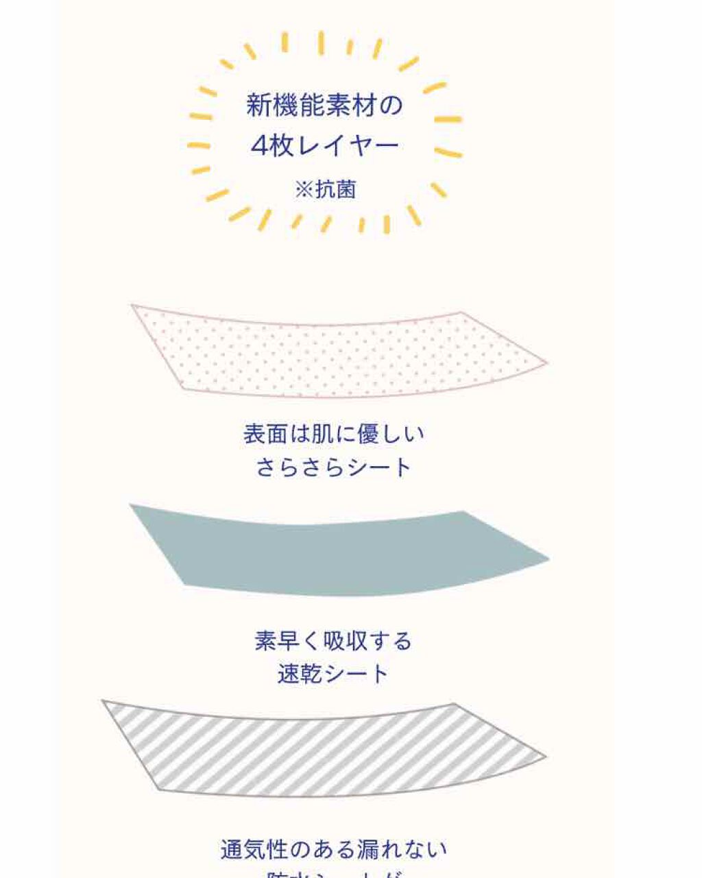 はなゆ on LIPS 「今回は生理用品の紹介です!❌蒸れるのが嫌!❌トイレに行った時の..」(3枚目)