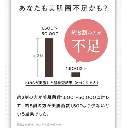 ビフィダバイオームコンプレックスセラム/manyo/美容液を使ったクチコミ(7枚目)