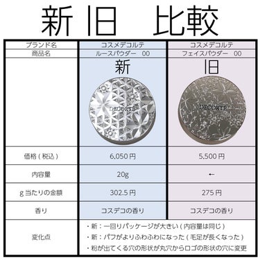 ルース パウダー 00 translucent/DECORTÉ/ルースパウダーを使ったクチコミ（3枚目）