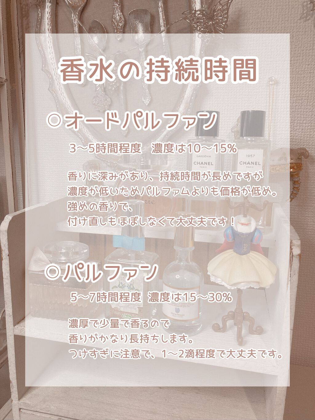 忘れな草 パフューム/Derbe(デルベ)/香水(レディース)を使ったクチコミ(3枚目)