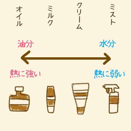 おまめ on LIPS 「皆さま髪の調子はいかかでしょうか?^^パサパサする〜とか、絡ま..」(4枚目)