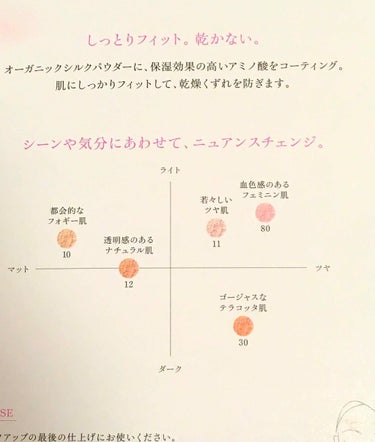 AQ MW フェイスパウダー/DECORTÉ/ルースパウダーを使ったクチコミ（2枚目）