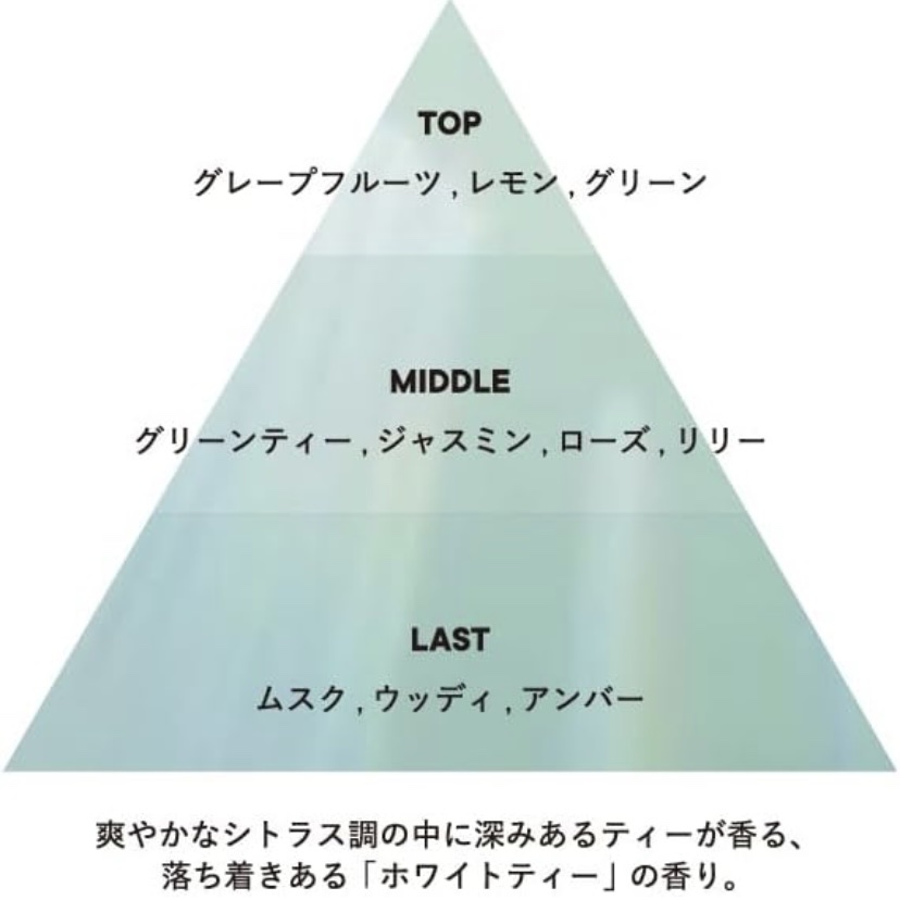 ホワイトティー オードパルファン/SHIRO/香水(レディース)を使ったクチコミ（3枚目）
