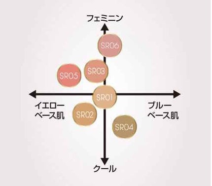 スキニーリッチシャドウ/excel/アイシャドウパレットを使ったクチコミ(4枚目)