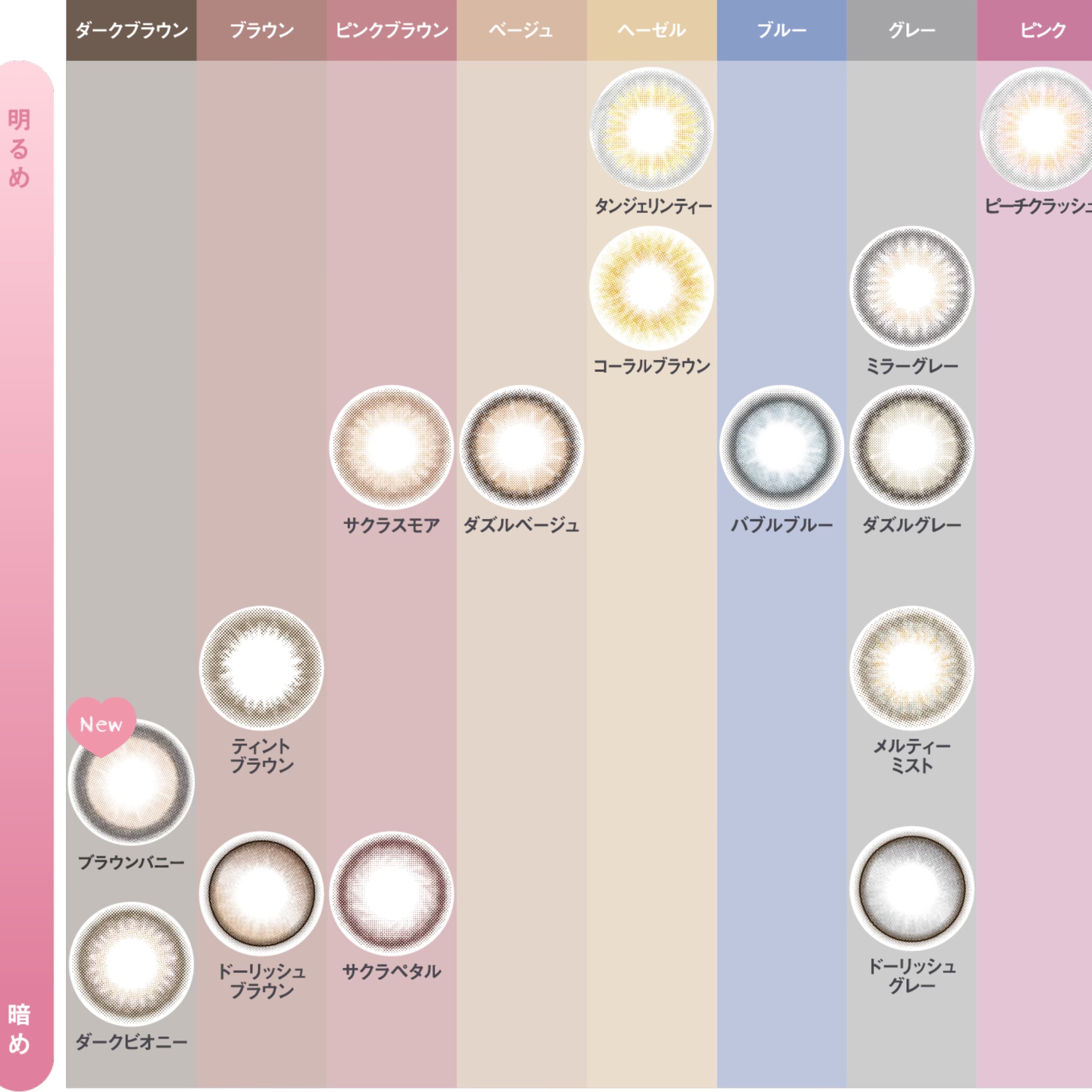 MOLAK 1day/MOLAK/ワンデー（１DAY）カラコンを使ったクチコミ（3枚目）