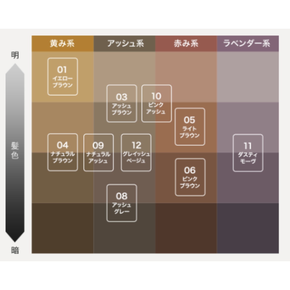 カラーリングアイブロウ 01 イエローブラウン/ヘビーローテーション/眉マスカラを使ったクチコミ（2枚目）