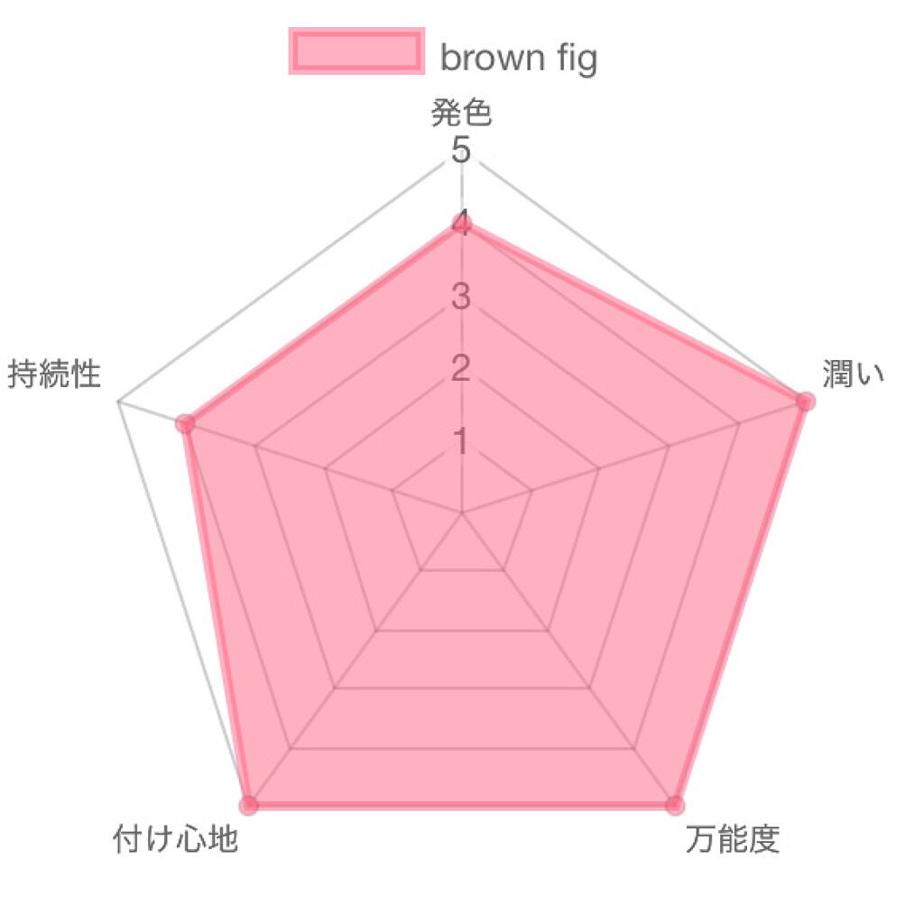 オペラ リップティント N/OPERA/リップティントを使ったクチコミ(3枚目)