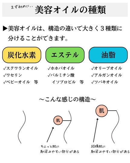 高品位「スクワラン」/HABA/フェイスオイルを使ったクチコミ(4枚目)
