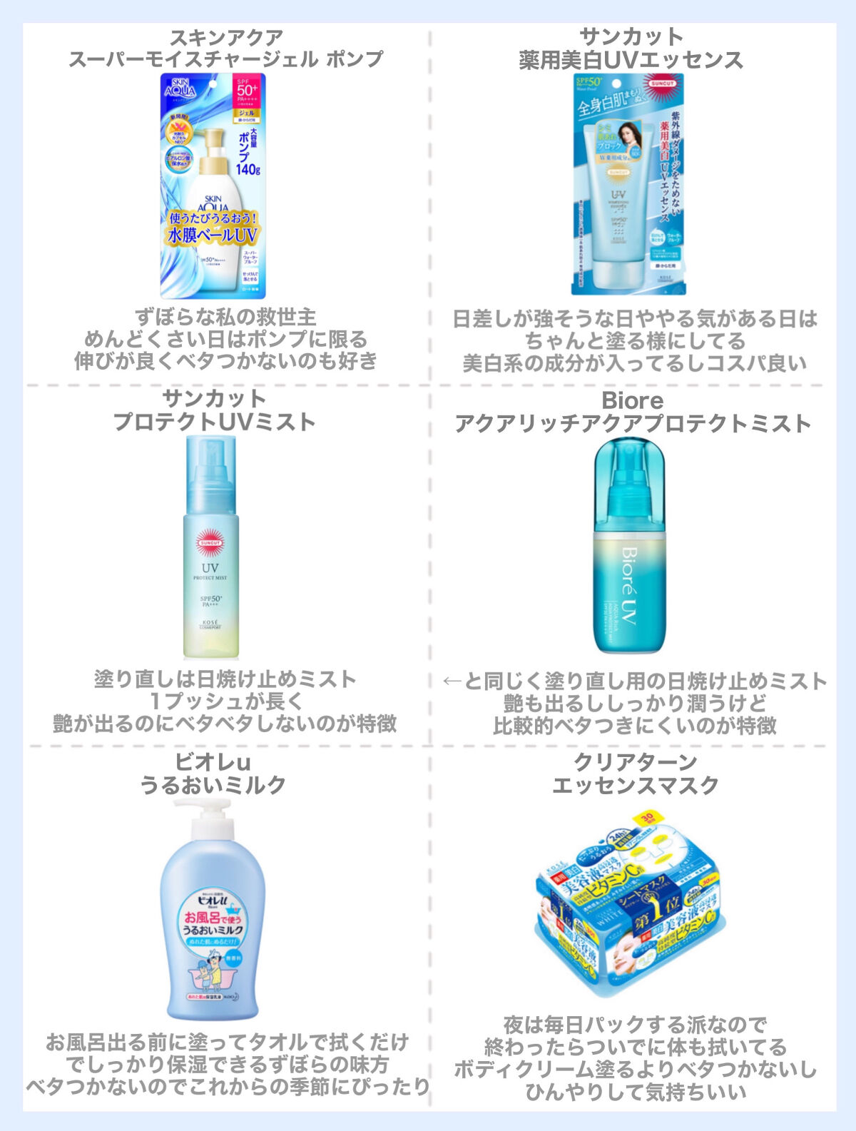 スキンアクア スーパーモイスチャージェル/スキンアクア/日焼け止めジェルを使ったクチコミ（2枚目）