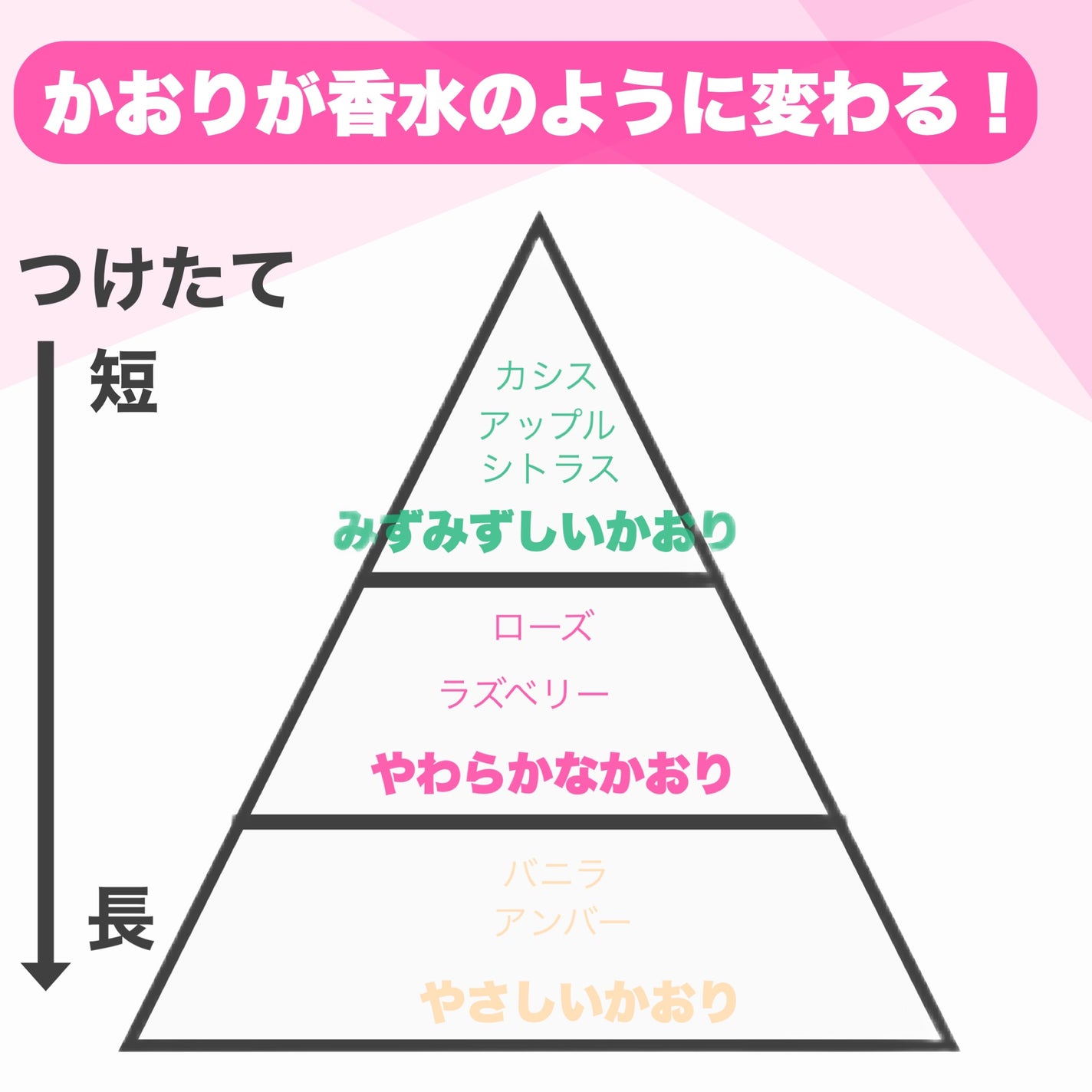 エルジューダ エマルジョン+/エルジューダ/ヘアミルクを使ったクチコミ(7枚目)