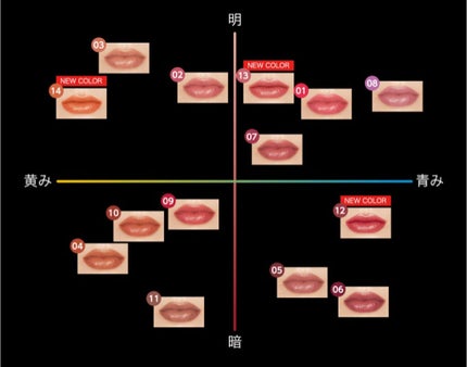 ケイト リップモンスター/KATE/口紅を使ったクチコミ(6枚目)