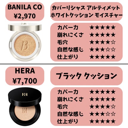 ブラック クッション/HERA/クッションファンデーションを使ったクチコミ(2枚目)