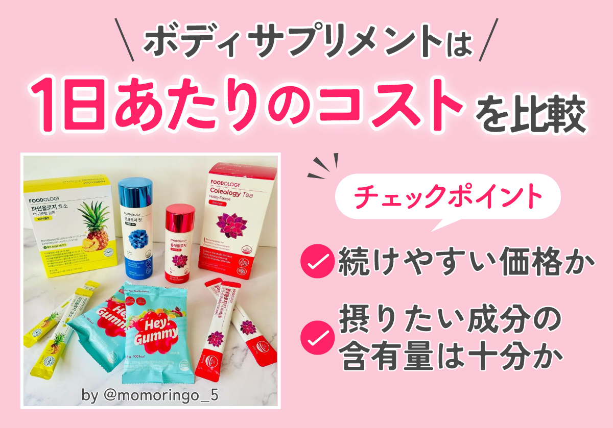ボディサプリメントは1日あたりのコストを比較。チェックポイントは続けやすい価格か、摂りたい成分の含有量は十分か。