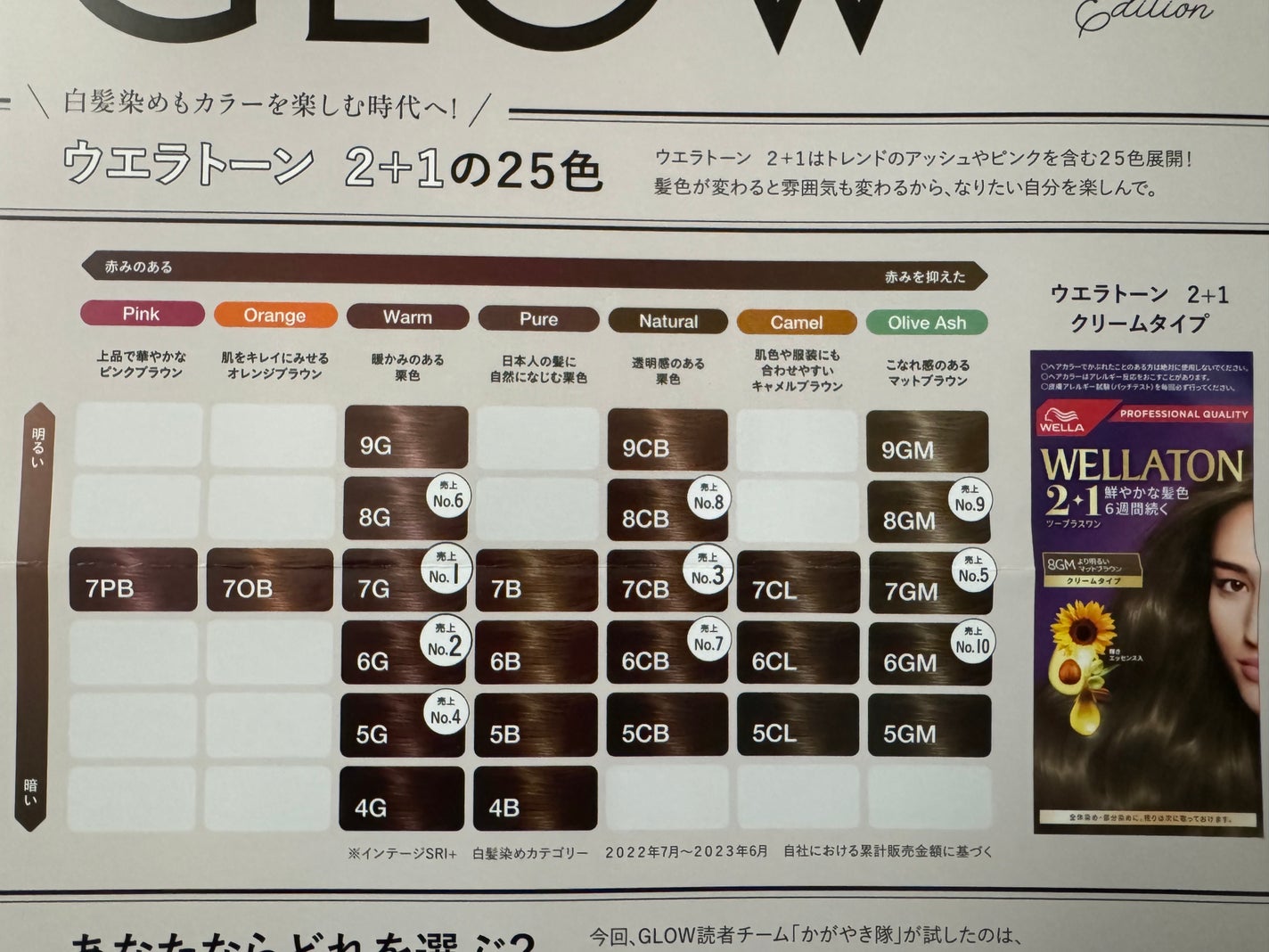 ウエラトーン ツープラスワン クリームタイプ/ウエラ/ヘアカラーを使ったクチコミ(2枚目)