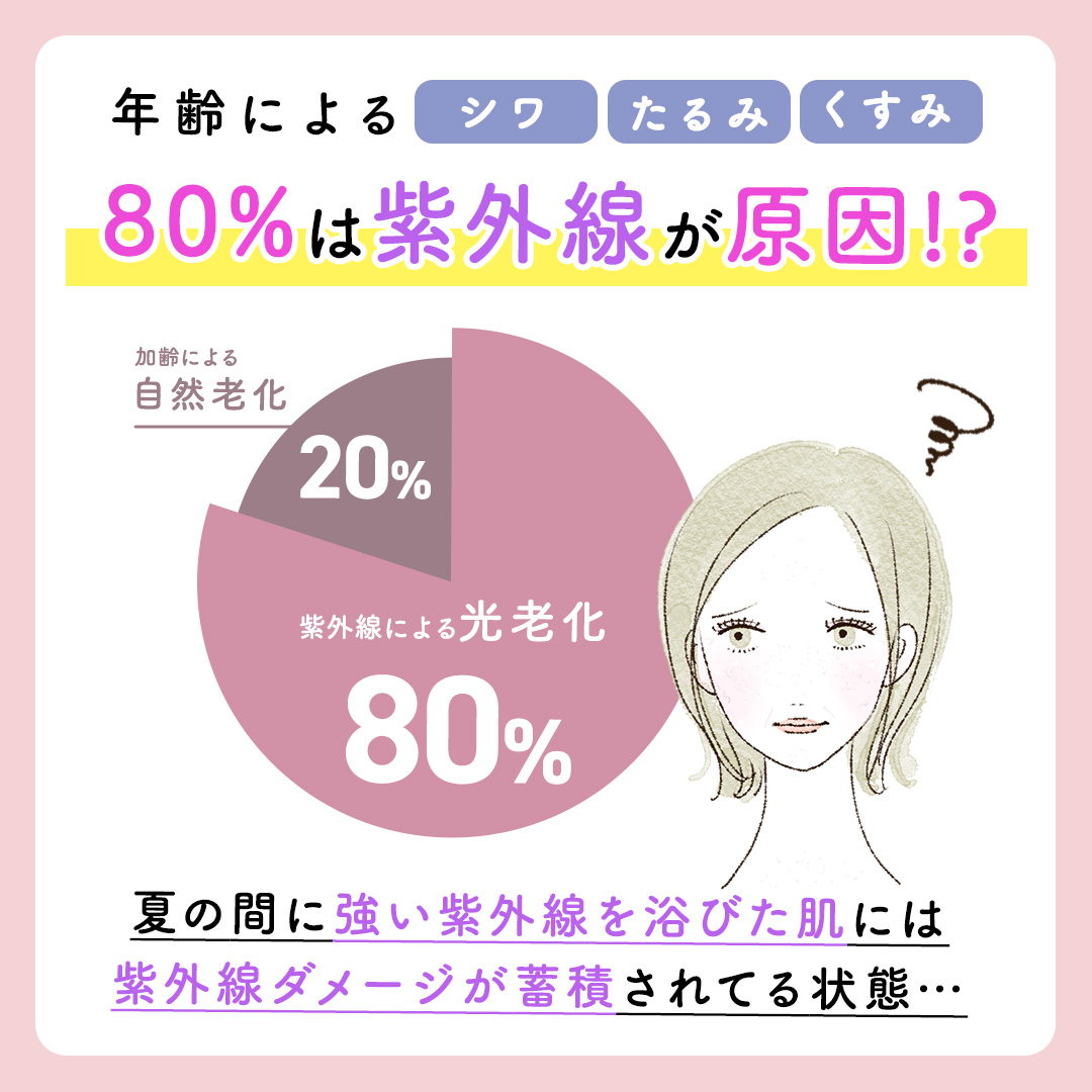 フォーザエフ 薬用 リンクルクリア ハンド UV /ナリスアップ/ハンドクリームを使ったクチコミ（2枚目）