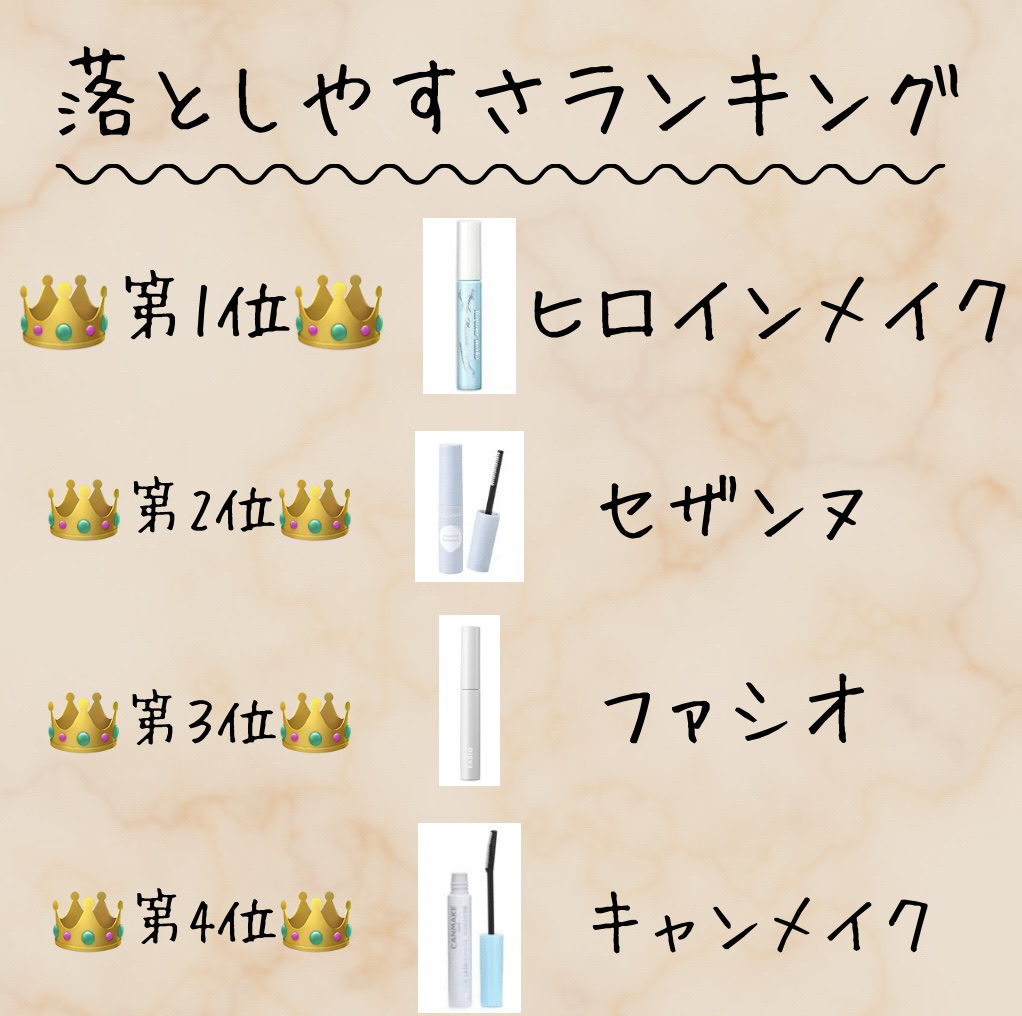 マスカラ リムーバー/FASIO/ポイントメイクリムーバーを使ったクチコミ（2枚目）