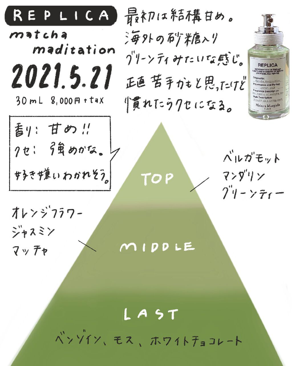 REPLICA/Maison Margiela Fragrances/香水(その他)を使ったクチコミ（2枚目）