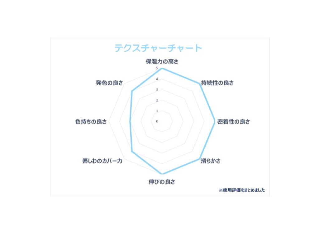 M·A·C プレップ プライム リップ/M・A・C/リップクリームを使ったクチコミ（2枚目）