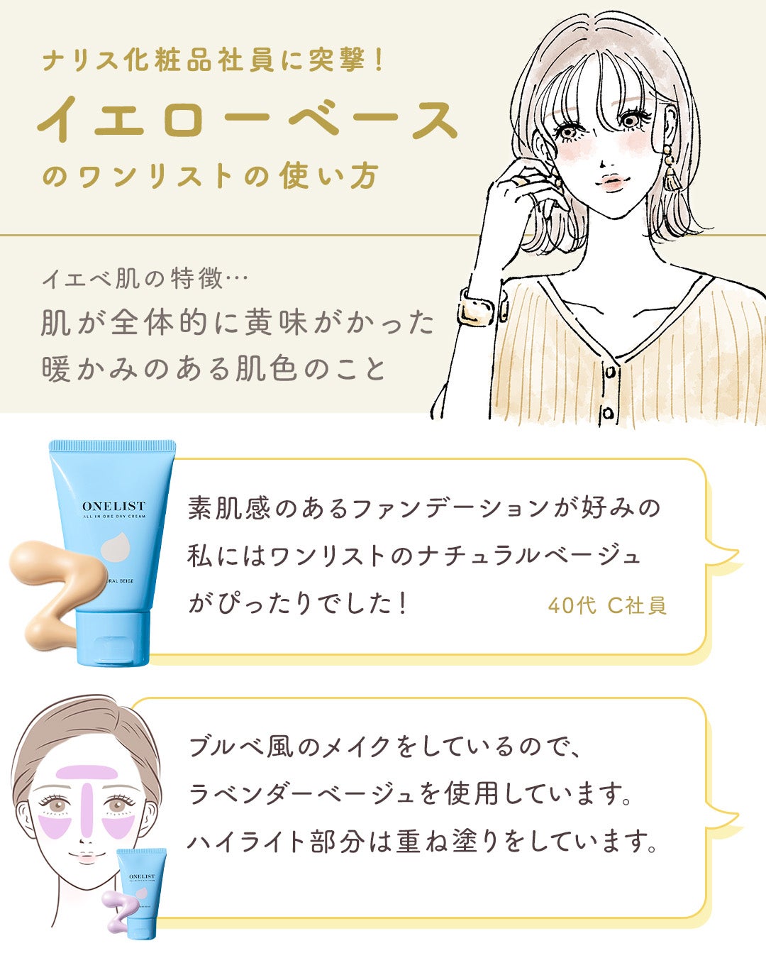 ワンリスト オールインワン デイクリーム/ナリスアップ/オールインワン化粧品を使ったクチコミ(4枚目)