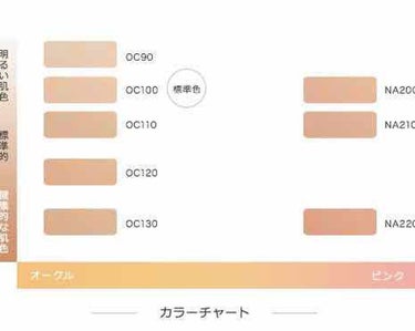 シルクウェットパウダー/セフィーヌ/パウダーファンデーションを使ったクチコミ（2枚目）