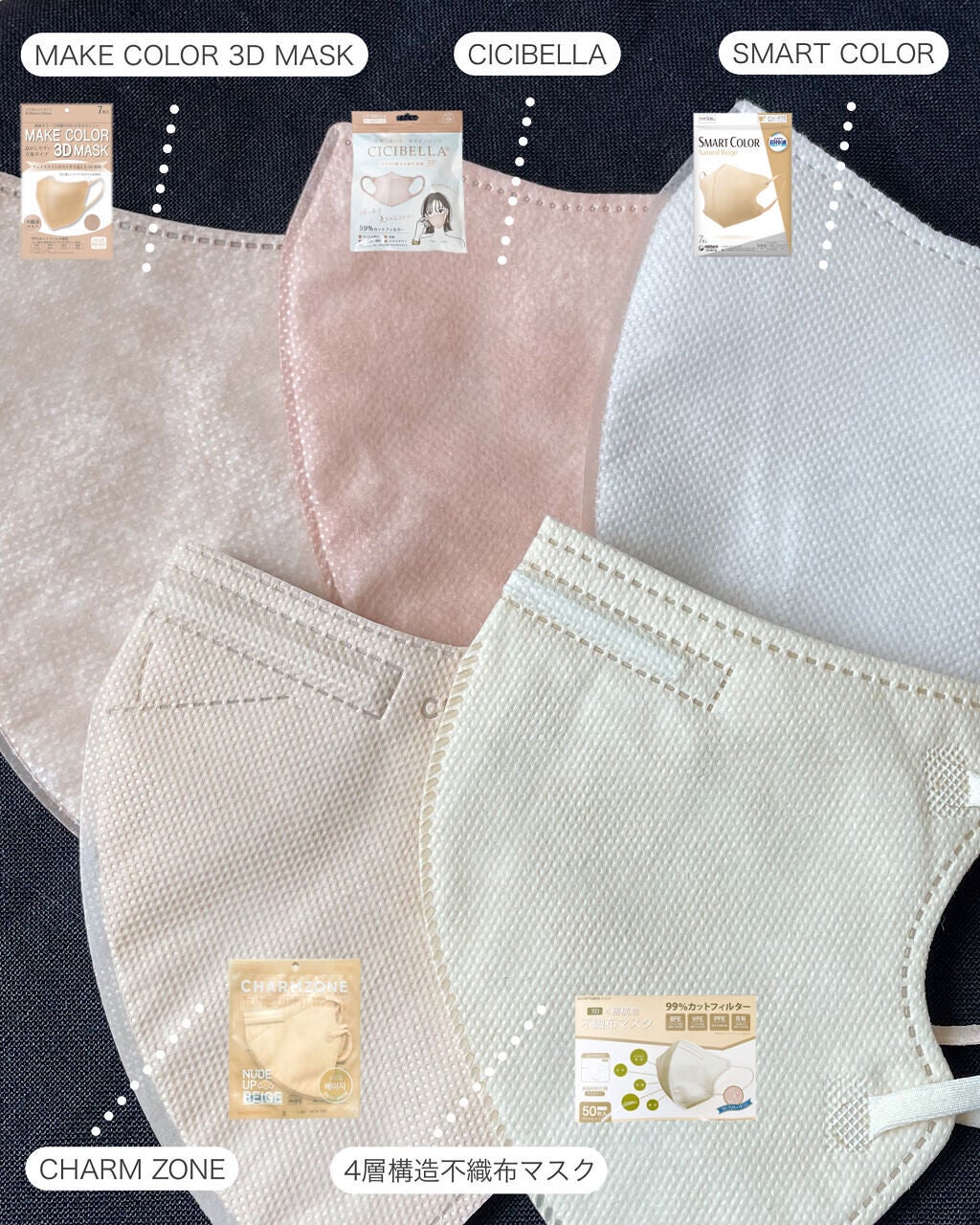 超快適マスク SMART COLOR/ユニ・チャーム/マスクを使ったクチコミ(8枚目)