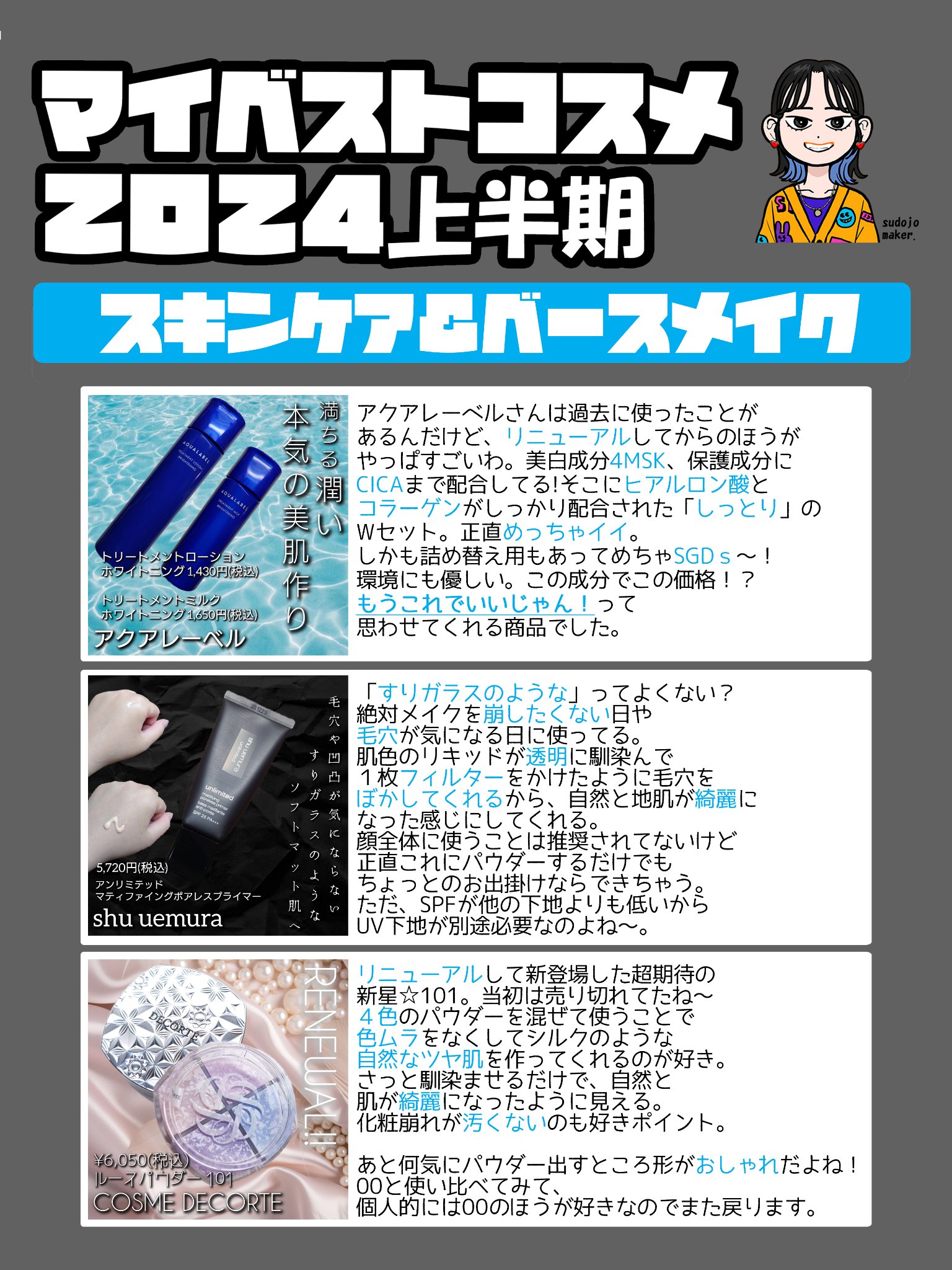 を使ったクチコミ（1枚目）