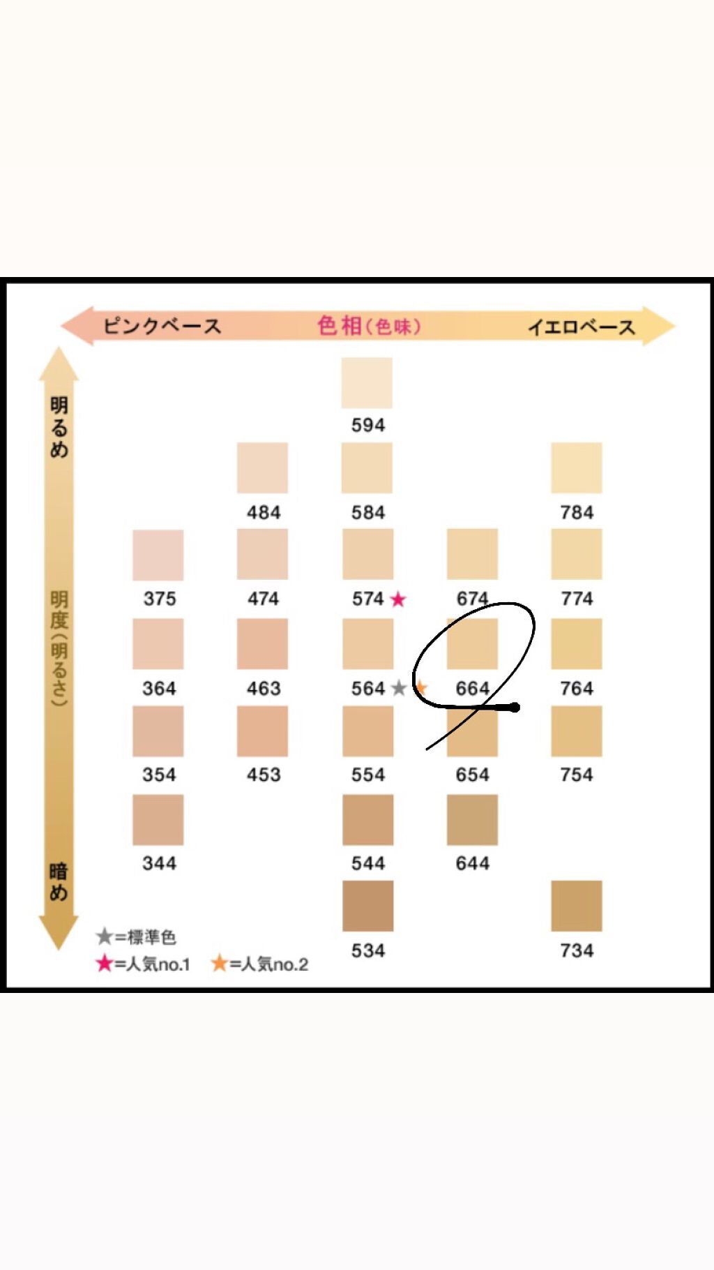 （旧）アンリミテッド ラスティング フルイド 664/shu uemura/リキッドファンデーションを使ったクチコミ（3枚目）